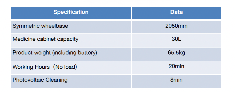 W430 Agricultural Plant Protection Drone