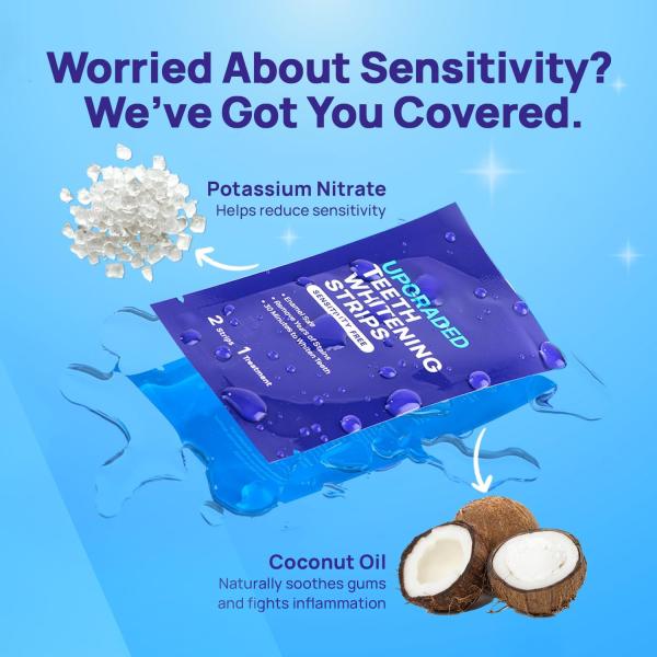 Customized Upgraded Whitening Teeth Strips 28 Strips 14 Treatments Mint Non Slip Design
