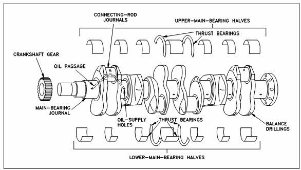 Vilebrequin automatique véritable pour les parties 5264231 de moteur de véhicule de vilebrequin de Cummins ISF 2.8L