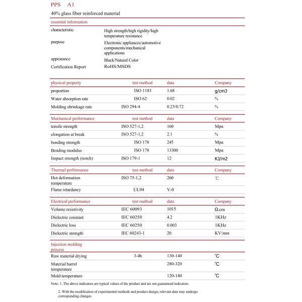 PPS 40 por ciento Resina de fibra de vidrio Material forzado Resina de fibra de vidrio transparente