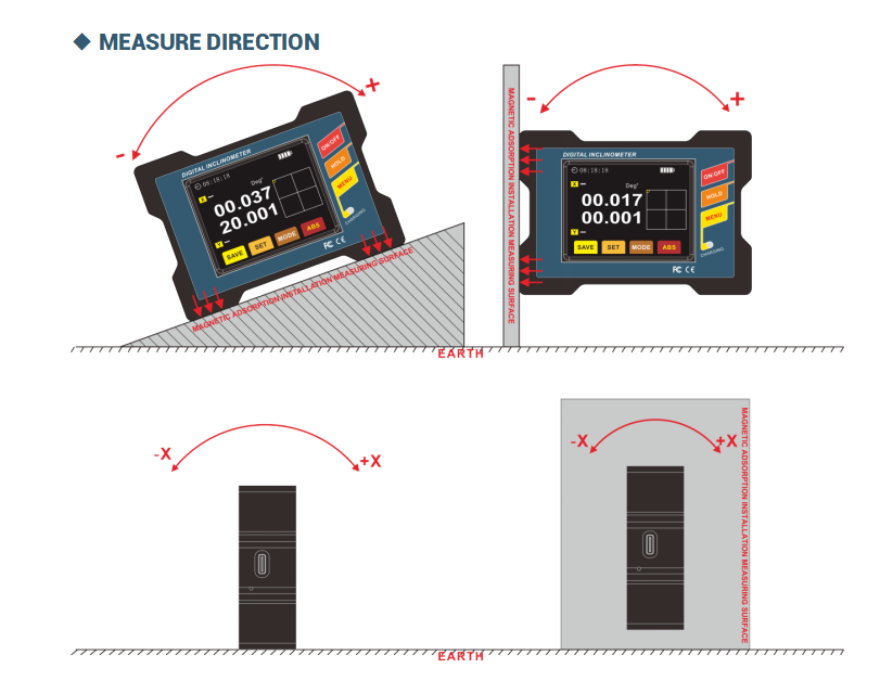 DMI820-BL Digital Inclinometer with BLE 5.2 Bluetooth for Building construction