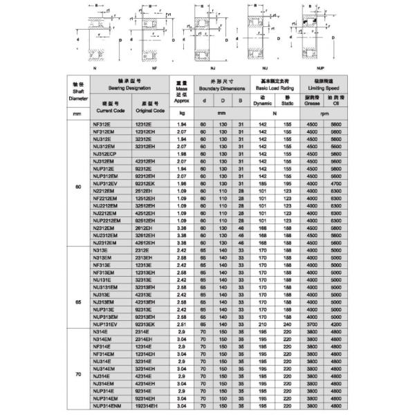 Подшипник ролика n высокой точности цилиндрический Nu Nj 300 серий для строительной техники
