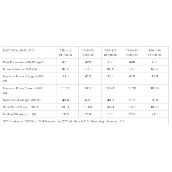 Flexible Trina Vertex S TSM-DE09R.08 Mono PV Solar Panels for Residential Applications