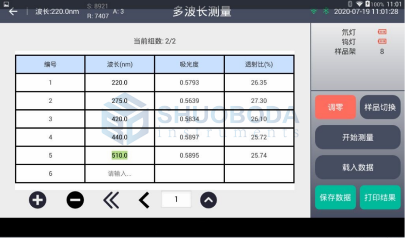 190 - 1100nm Double Beam UV Visible Spectrophotometer For Basic Absorbance Measurement