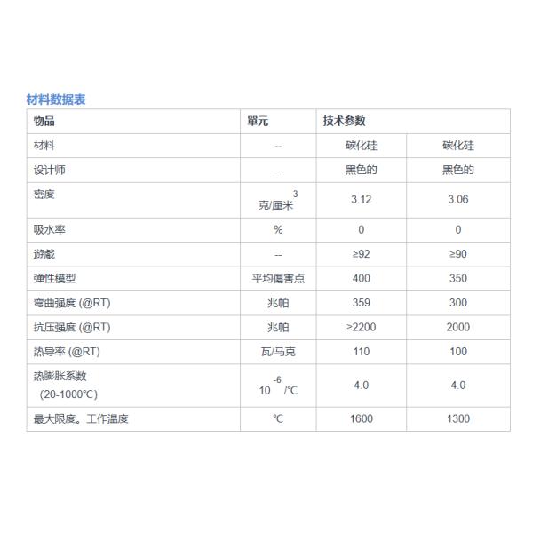 Industrial Ceramic Parts Sealing Rings
