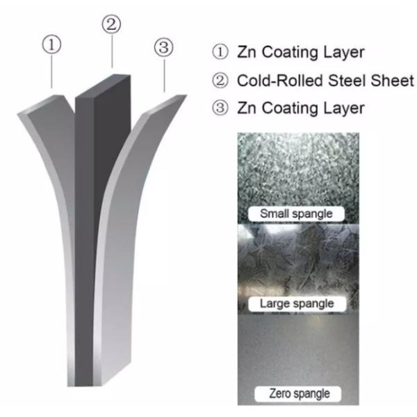 TISCO 2B G550 гальванизировало катушку стальной ширины горячую окунутую PPGI катушки 1250mm