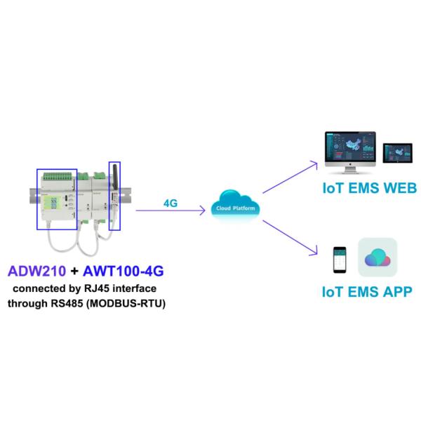 Счетчик энергии RS485 цепи радиотелеграфа ADW210 IoT Multi с дисплеем LCD