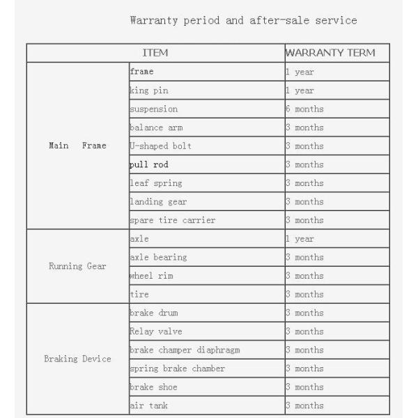 U shaped stone carrying Dump truck semi trailer Heavy Duty 2 Axles 22CBM -25 CBM