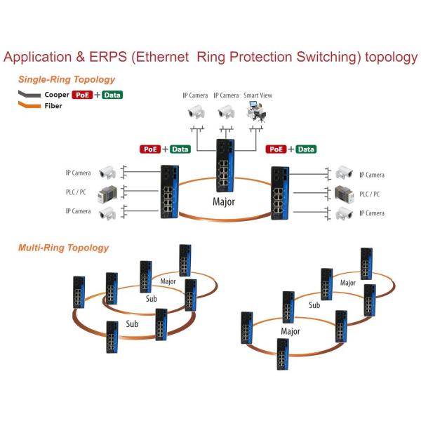 8 гаван 802.3bt PoE++ SFP управляли переключателем 1G/2.5G POE Af/At/Bt уступчивым