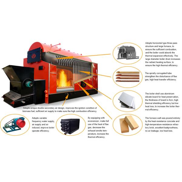 Industrial 20T Biomass Fired Boiler , SZL Series Automatic Biomass Pellet Boiler