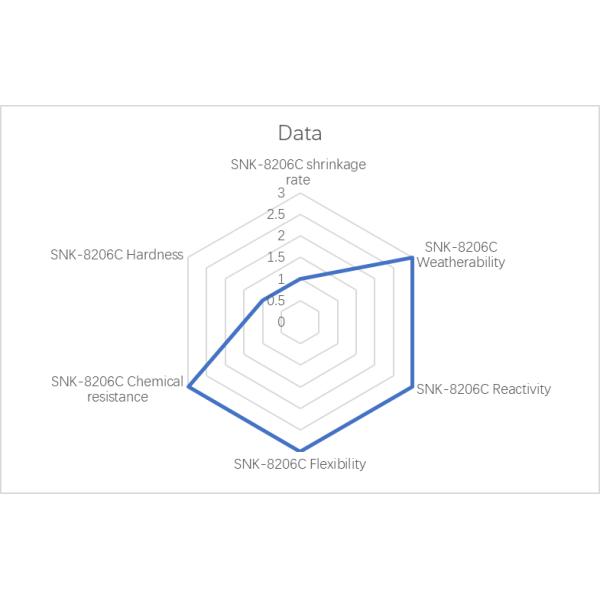 SNK-8206C( Aliphatic Polyurethane Acrylate)