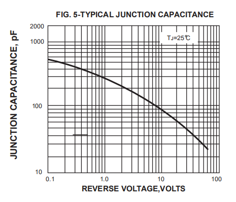 10SQ045 20SQ045 10sq050 15sq045 Schottky Diode 10a 45v 10a 50v Solar Cell