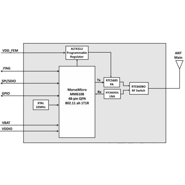 4108E WIFI HaLow Moudle Sub-1GHz 32.5Mbps Модуль WIFI HaLow с большой дальностью и меньшей мощностью 802.11ah