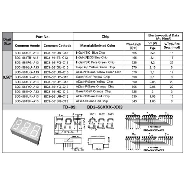Многофункциональный дисплей СИД цифры 0,56 дюймов 3 для информации по цифров