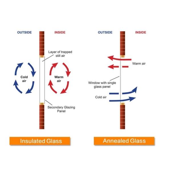 Heat Preservation ICU Insulated Laminated Glass For Greenhouse