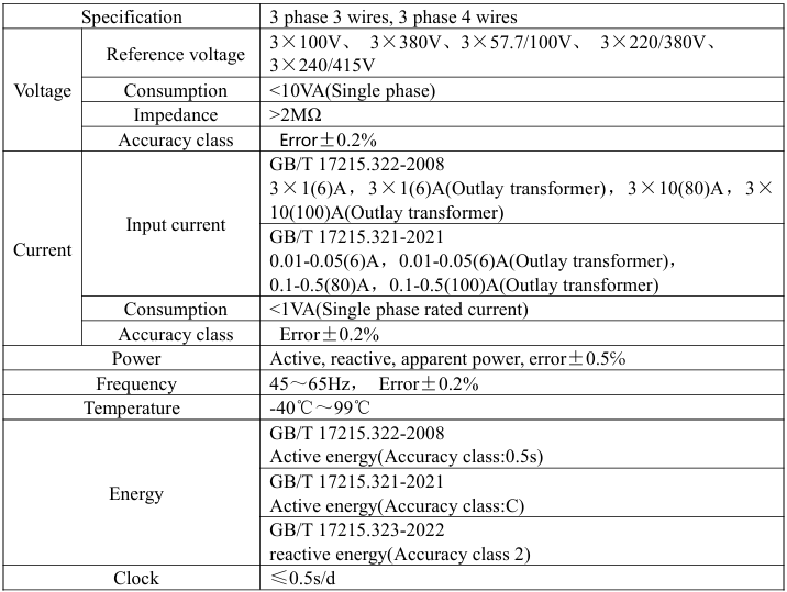 Acrel ADL3000-E 3-Phase Prepayment Energy Meter