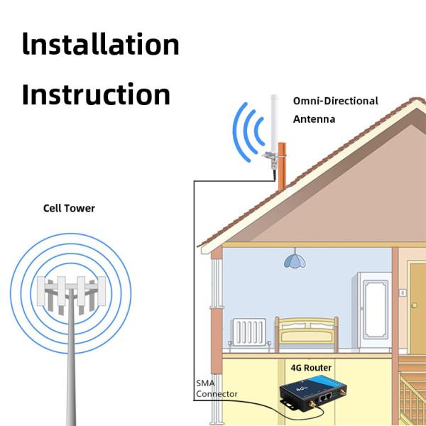 Antena direcional 1710MHz-2690MHz 20W da G/M 3G 4G Lte da fibra de vidro do homem OMNI de N