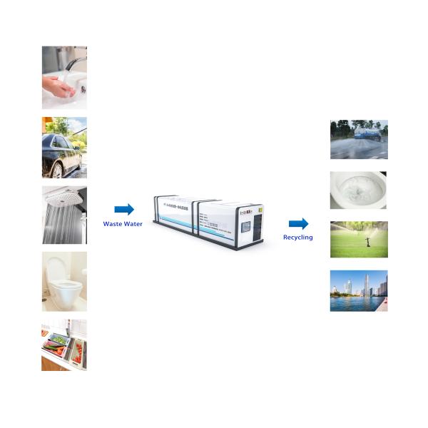 40m3/D Комплексное устройство для очистки сточных вод для очистки больничных сточных вод