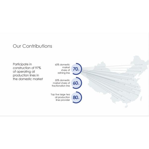 Производственная линия пищевого масла Dewaxing фракционировки полно автоматическая