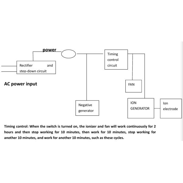 AC110V~240V Powerful Air Purifier 7W 1mg/H AIR PPO Home Household Air Purifier
