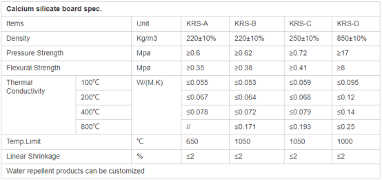 Европейские стандартные доски потолка гипса 12mm 12.5mm, доска силиката кальция 9mm