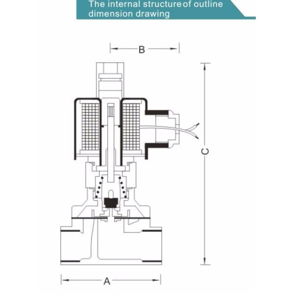 Латунь 2/2 путей клапан соленоида 12в воды 3/4 дюймов гидравлический нормально закрытый
