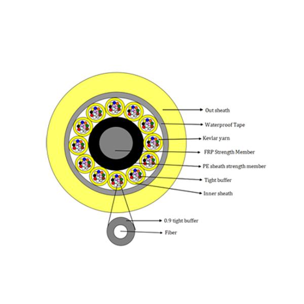 24 Fiber Multimode Fan-Out Indoor Breakout Fiber Optic Cable With High Strength