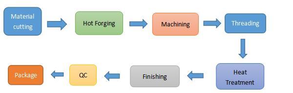 2 Анкерные болты утеса термической обработки соединяя горячий выкованный ISO 9001 одобрили