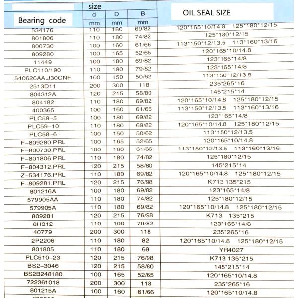 Special bearing FAG 534176 size 110*180*69 cement mixer Bearing