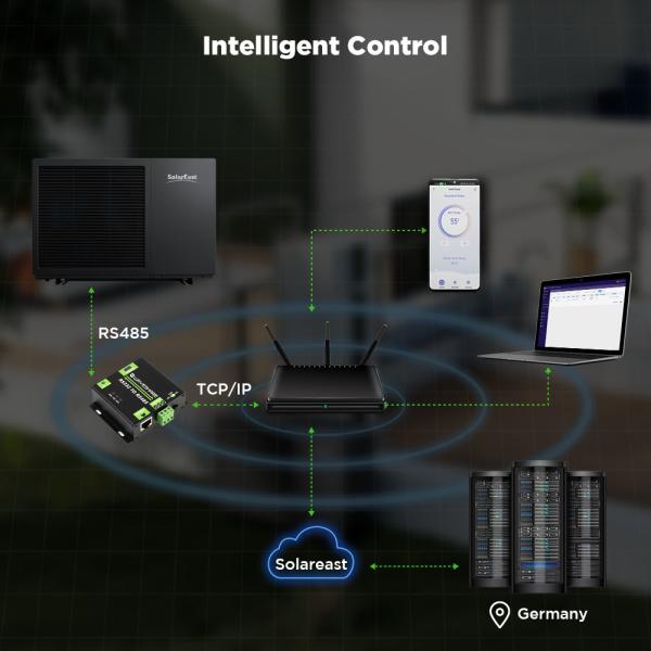 A+++ Residential Monoblock Hvac System IPX4 air to water heat pump under floor heating 2.06m³/H