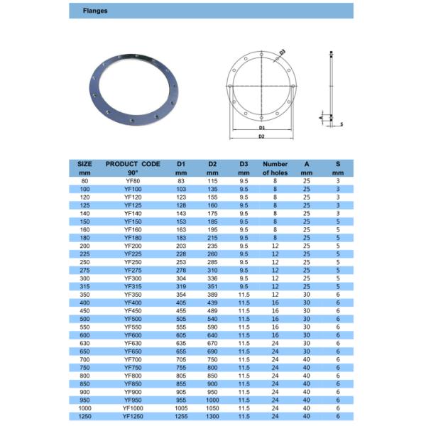 Пробитый гальванизированный фланец стальной трубы, 80мм до 1250мм продетый нитку фланец трубы