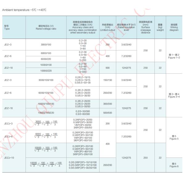 11kV Indoor Single Phase Casting Epoxy Resin Voltage Transformer with  Air Insulation Switchgear