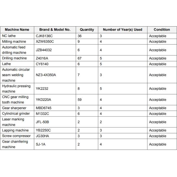 20CrMnTi 15/37 Crown Wheel And Pinion Gear For Auto Rickshaw Rear Differential