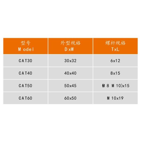 Колеса с тормозами, колеса рицинуса мебели винта рицинуса стула офиса