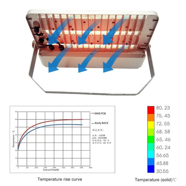110 Вт 220 Вт Внешнее светодиодное освещение стадиона Светильники для баскетбольного корта