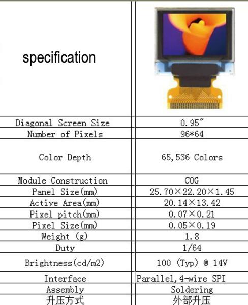 0.95 Inch Color Oled Display 96*64 22 Pins 4-Wire SPI Interface Driving IC SSD1306