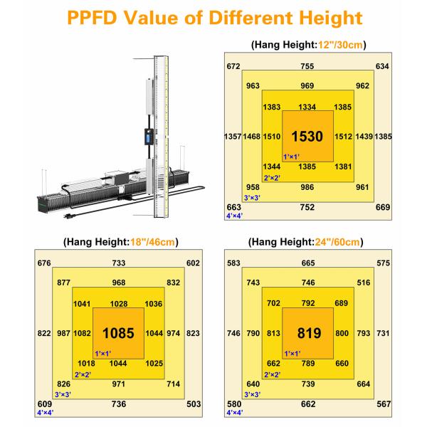 480watt Greenhouse Plant Light Dimmable Led Grow Light Spectrum Control Medical Plant Veg Led Grow Light Bar