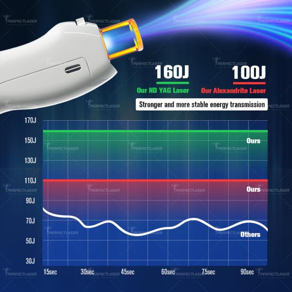 Новый усовершенствованный лазер Александрита Nd Yag для удаления волос