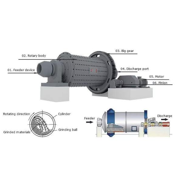 Цемента порошка 20.6r/min более большой емкости 115T/H мельница шарика оборудования более точного меля