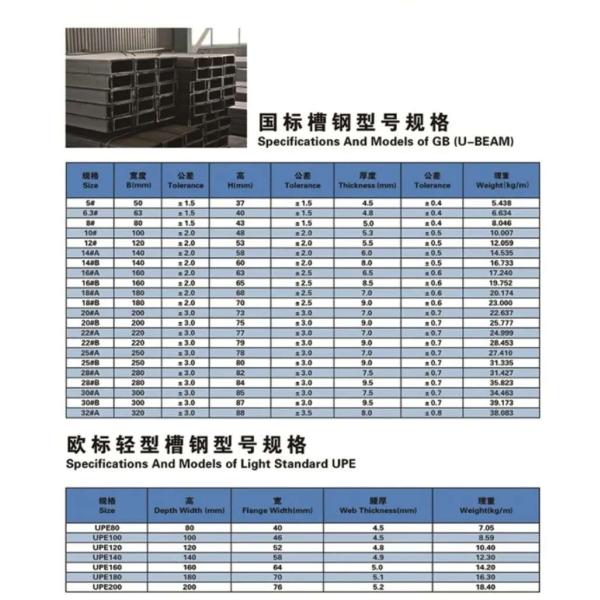 ASTM 316 316L Stainless Steel Channel 8mm C Shape Structural Customized