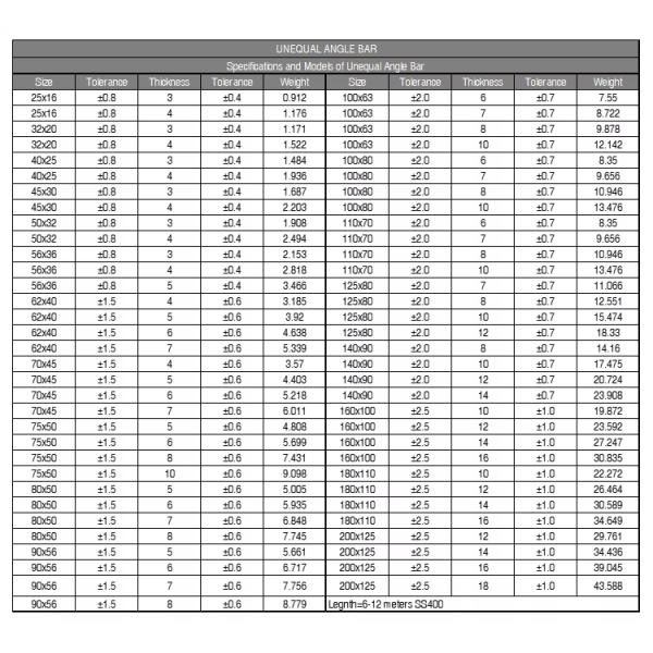 Металлический угловой ствол ASTM A276 2205 2507 Нержавеющая сталь Угловой стальной ствол NO 1 Поверхностная стальная конструкция для зданий