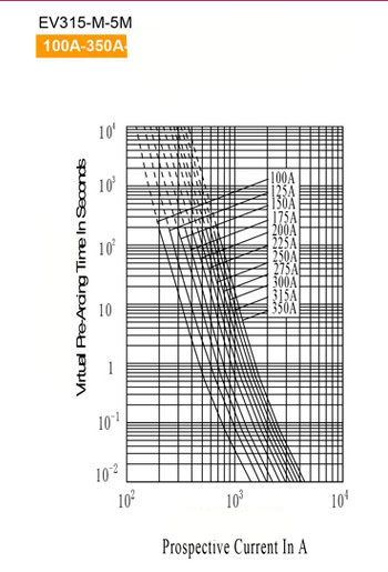 Взрывателя энергии взрывателей EV315M-5M трубки дорожного транспортного средства EV EVS взрыватель круглого керамического автомобильного автоматический