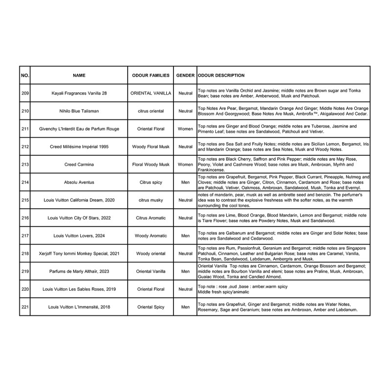 278 Popular Multi Scent Aromatherapy Essential Oils For Aroma Diffuser