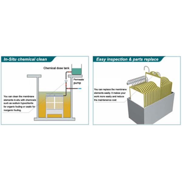 Реактор МБР мембраны плоского листа ПВДФ био на завод по обработке 20 м3/день сточных водов