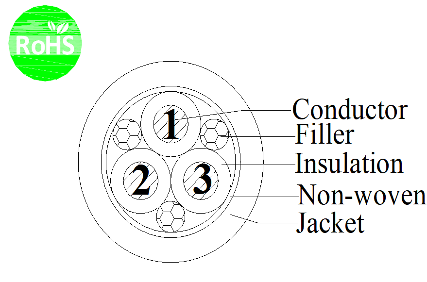 UL20327 3C 16AWG Tinned Copper Stranded Industrial Flexible Cable XLPE Insulation TPE Jacket 300V