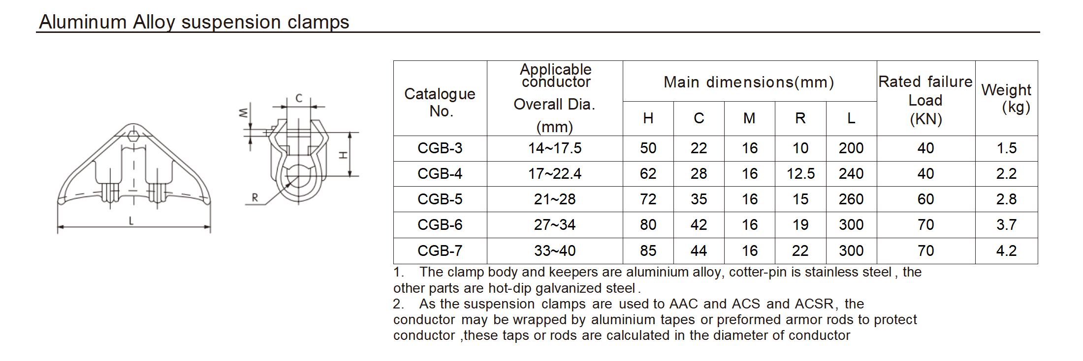 suspension clamps-Envelope type