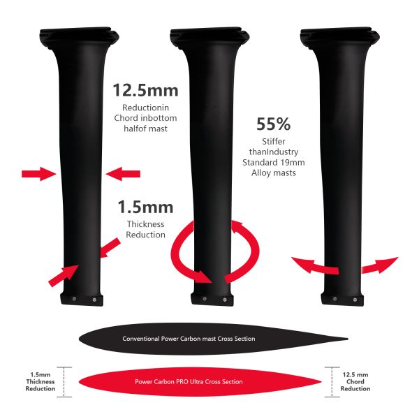 Ultra Pro Carbon Mast 80cm 800mm  Carbon Fiber Sailboat Mast For Kite Surfing