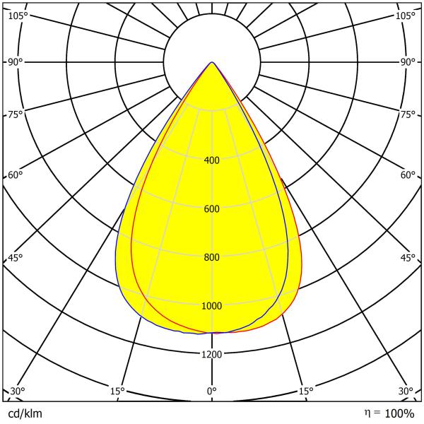 92% Transmittance 60°/90°/120° Angle High Bay Light Lens avec 3030 et 2835 LED