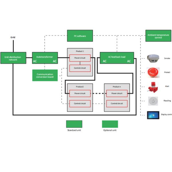 Combustión en la cámara del cargador de vehículos eléctricos