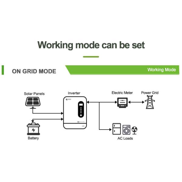 HF Inverter Hybrid On Off Grid 12KW 10KW 8KW 6KW 5KW 48V